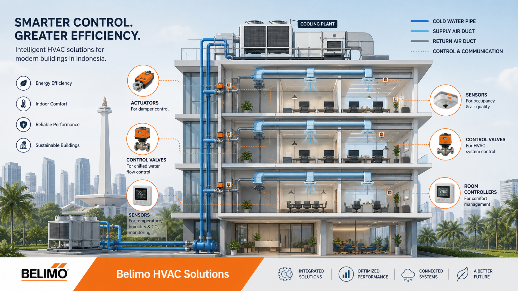 Belimo: Solusi Actuator, Control Valve, dan Sensor HVAC untuk Bangunan Modern di Indonesia